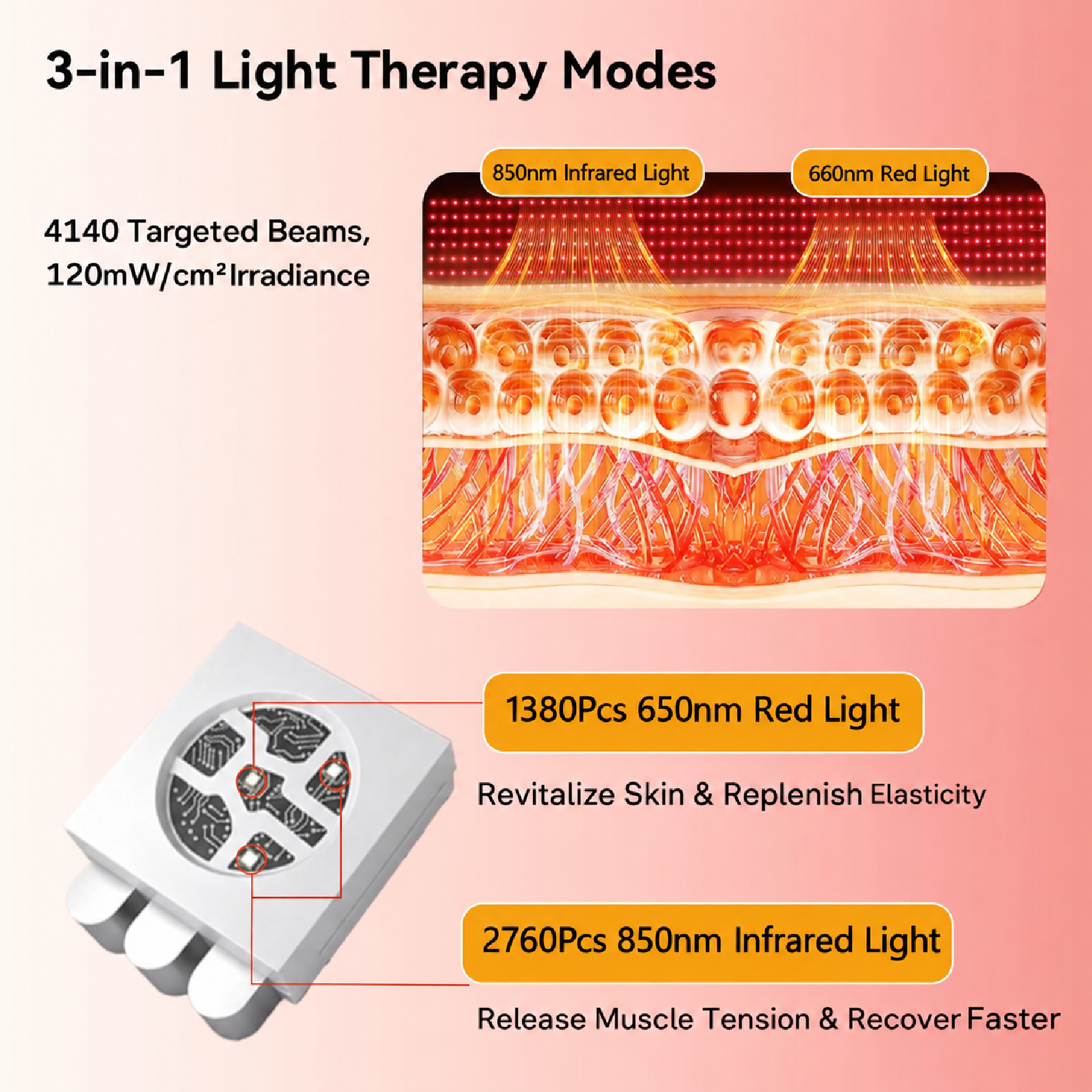 ARIVEA Lilies XL Red Light Therapy Mat for Full Body (71" x 31.5"), Large Infrared Light Therapy Pad with Timer, Portable Body Wellness Mat for Muscle Recovery & Joint Pain Relief (Black)